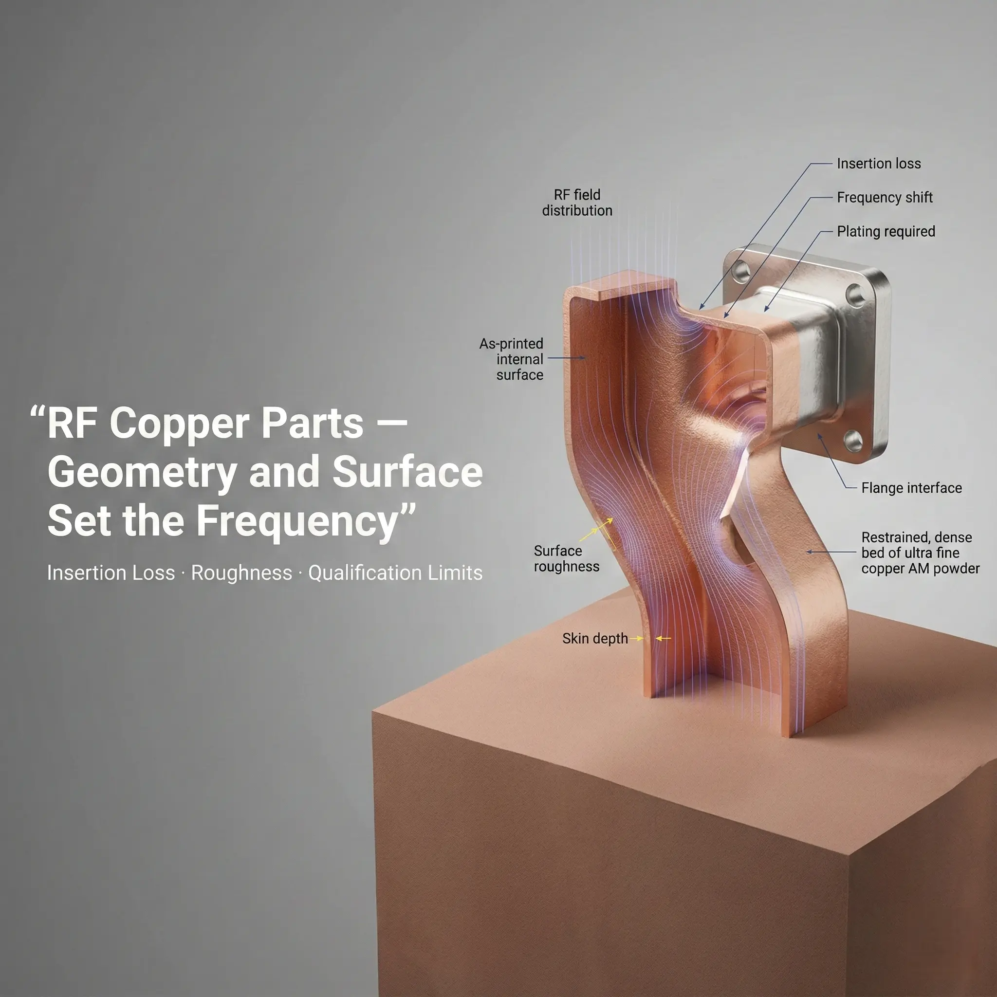 Copper RF waveguide and semiconductor applications